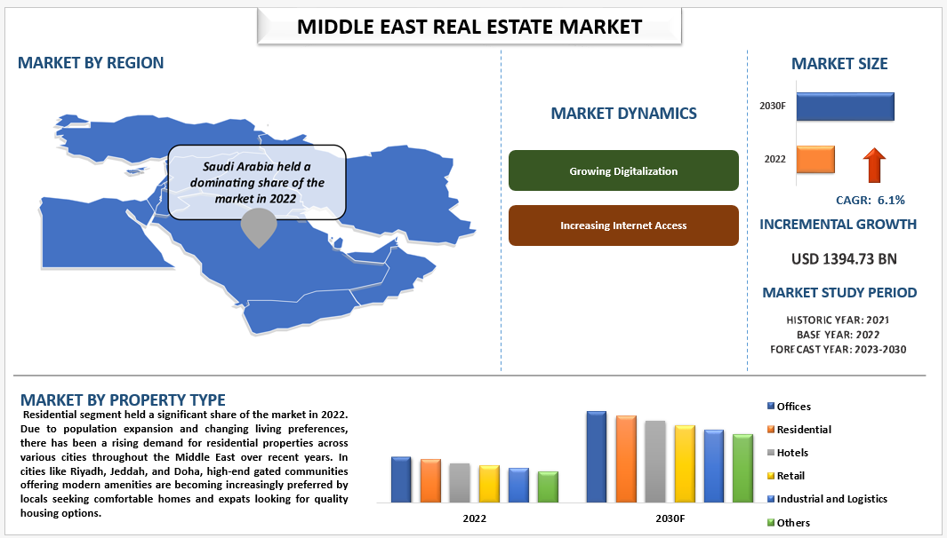 Scrape Real Estate Listings in the Middle East for Insights