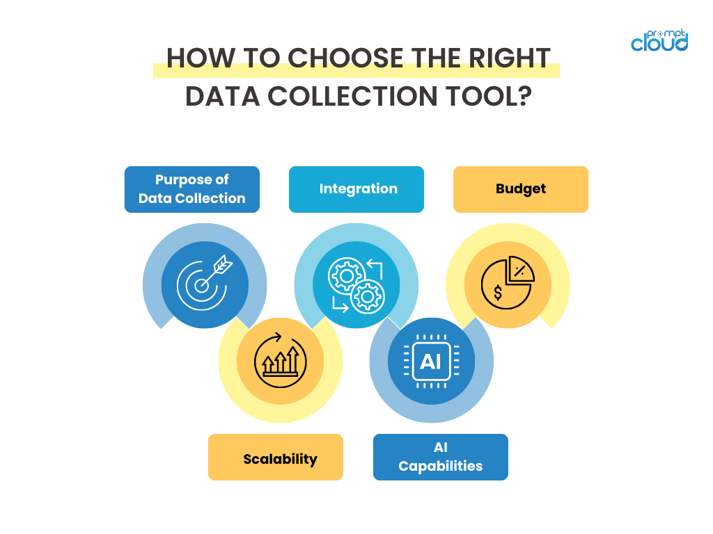 Step-by-Step Guide to Choose the Right Data Collection Tool
