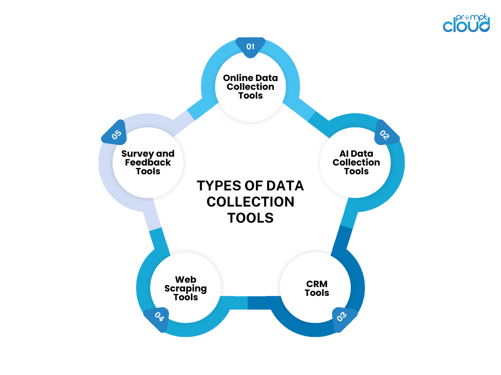 Types of Data Collection Tools