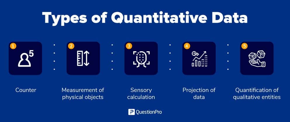 Types of Quantitative Data