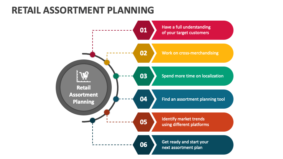 Assortment Planning in Retail