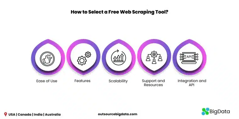 How to Select a Free Web Scraping Tool