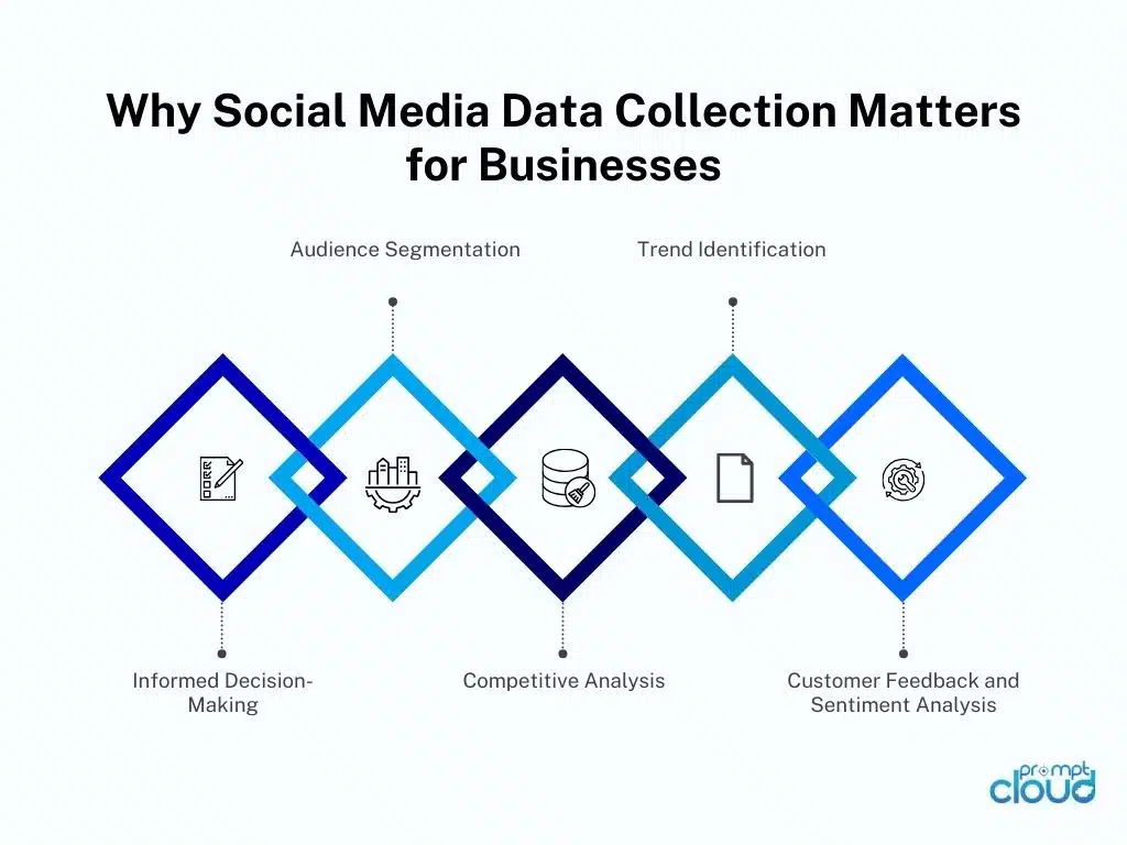 Social Media Data Matters for Businesses