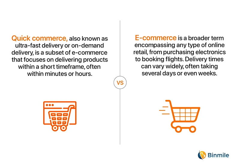 What is Quick Commerce