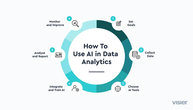AI for Data Analytics