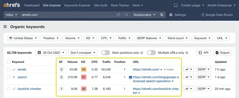 Automated Keyword Position Tracking