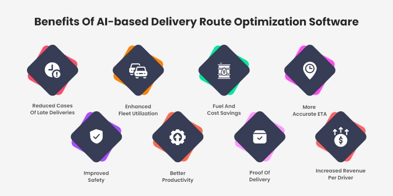 Benefits Of Al-based Delivery Route Optimization Software