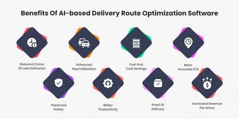 Benefits Of Al-based Delivery Route Optimization Software