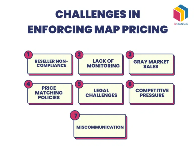Challenges Brands Face in MAP Enforcement