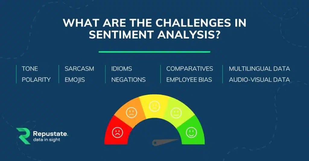 Challenges in Sentiment Analysis for Quick Commerce