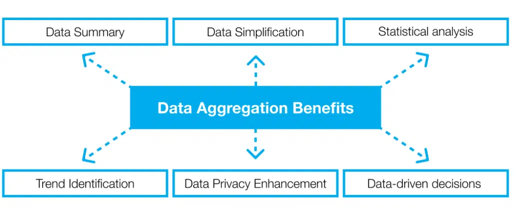 Data Aggregation Benefits