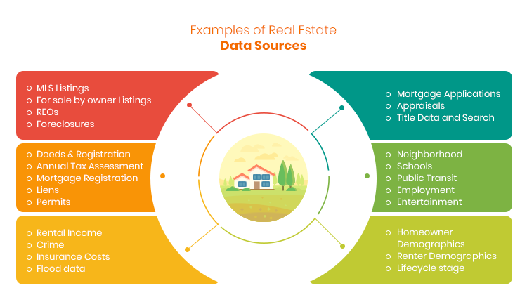 Data Collection from Multiple Sources