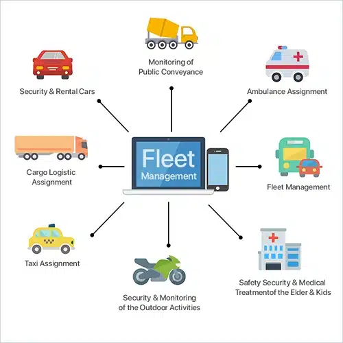 Fleet Management