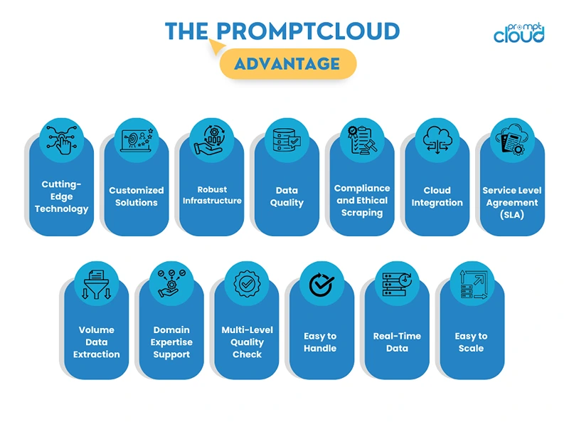 How PromptCloud Can Help