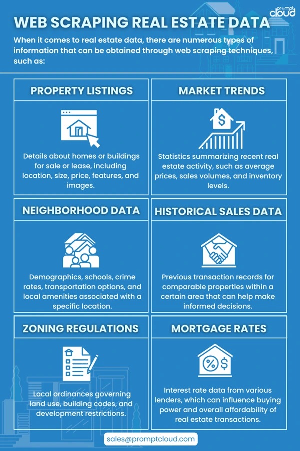 How PromptCloud Helps with Real Estate Data Aggregation