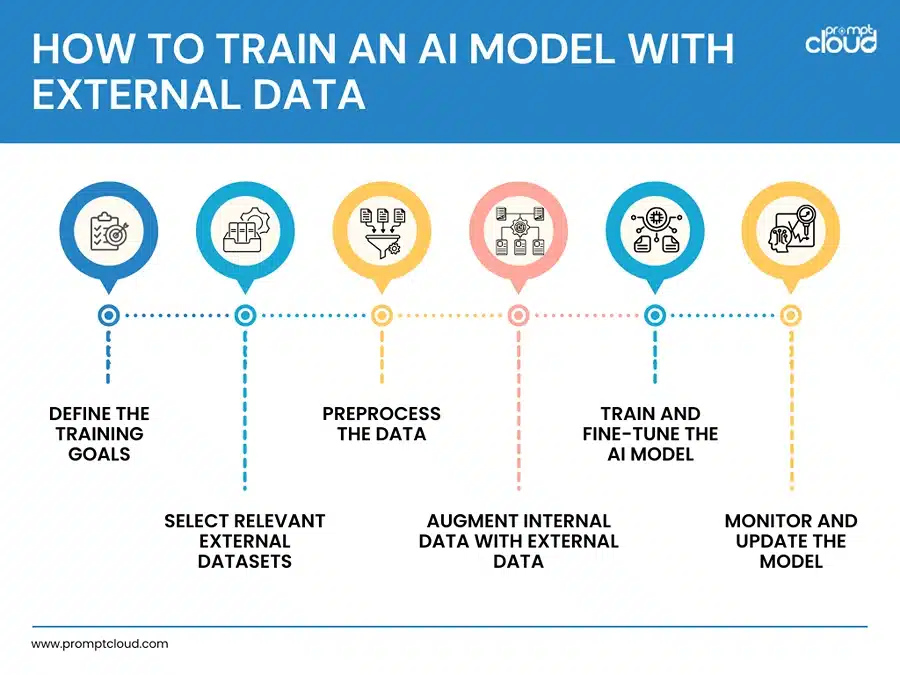 How to Train an AI Model with External Data
