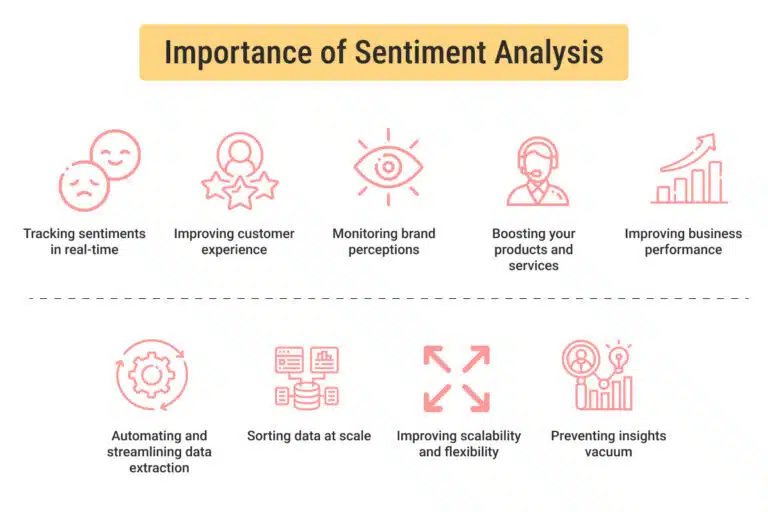 Importance of Sentiment Analysis