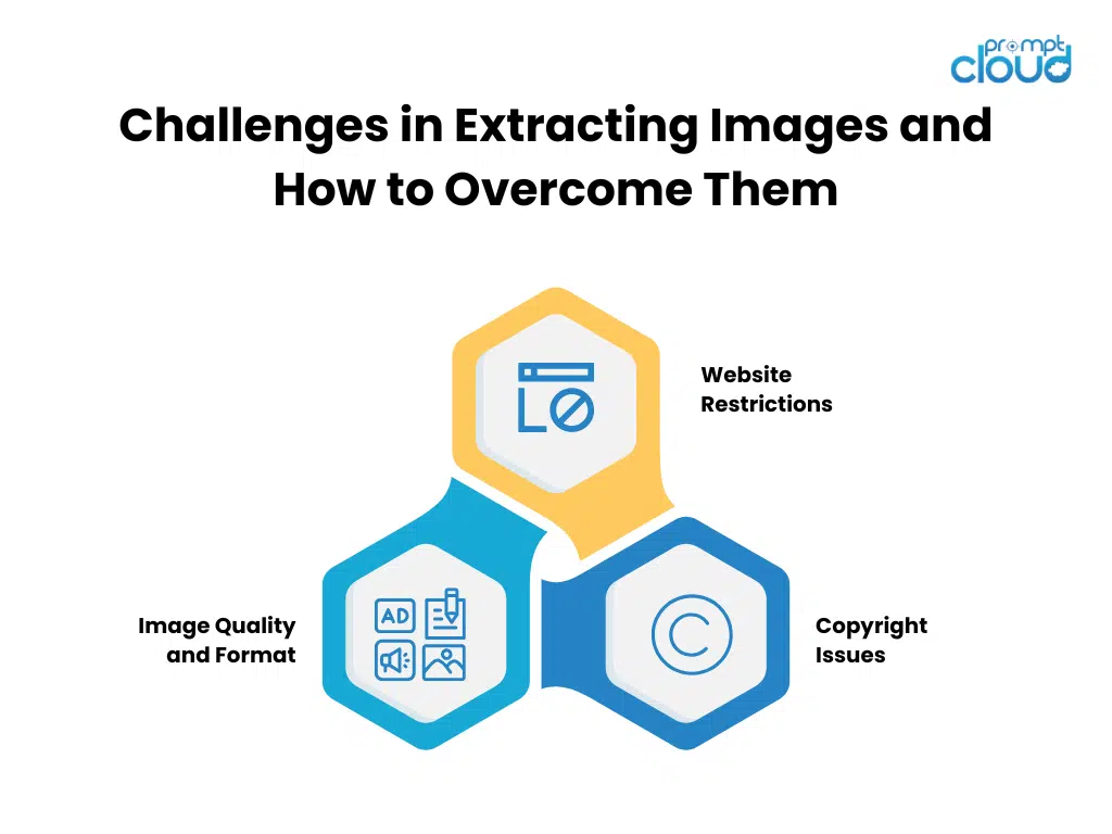 Overcoming Challenges in Image Scraping for Deep Learning