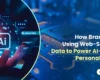 Using AI for data analytics to optimize recommendations and pricing