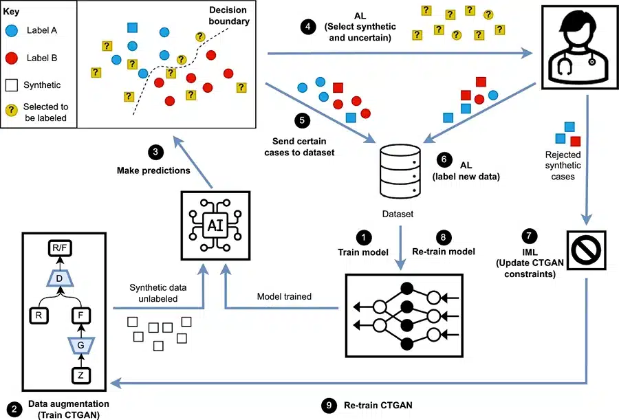 What is AI Data Bottleneck