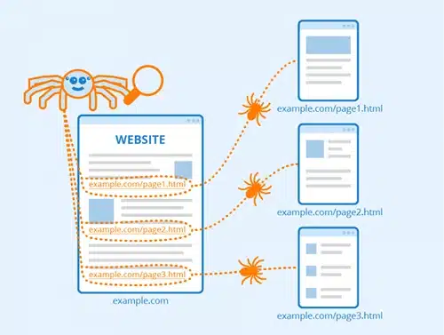 What is a Search Engine Crawler
