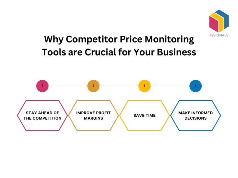 Why Do Retailers Need Ecommerce Price Monitoring