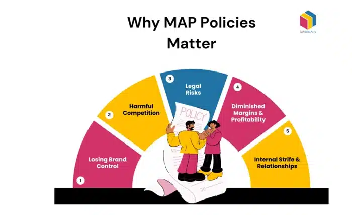 Why MAP Policies Matter