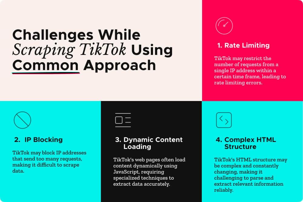Challenges of Using TikTok Scrapers