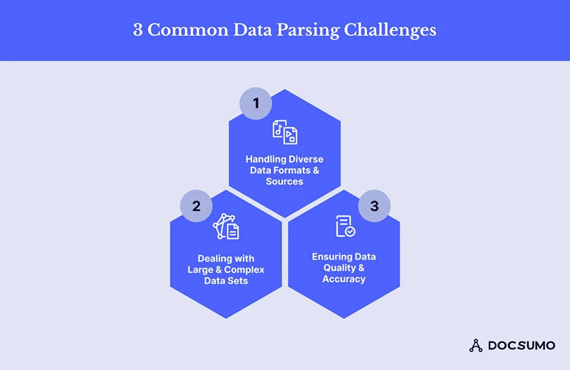 3 Common Data Parsing Challenges