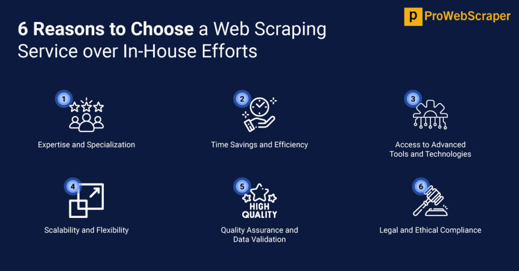 6 Reasons to Choose a Web Scraping Service over In-House Efforts