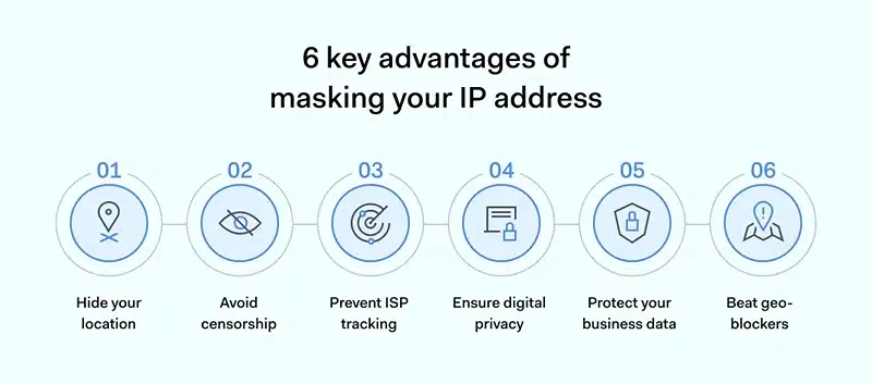 6 key advantages of masking your IP address