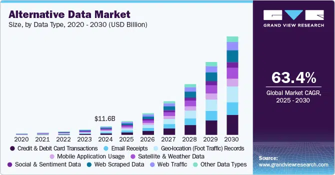 Alternative Data Market