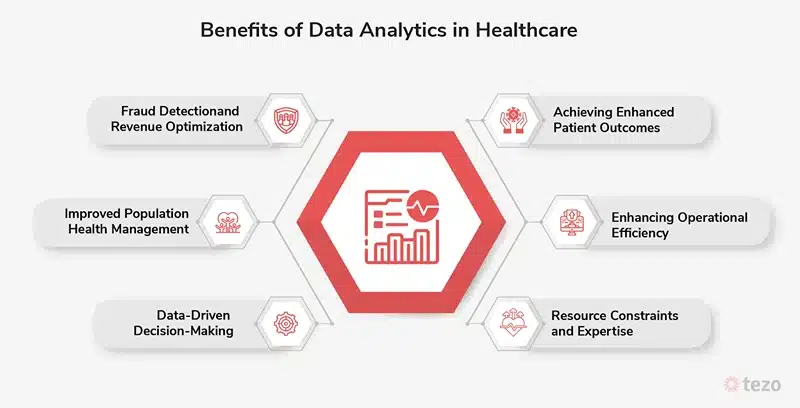 Benefits of Data Analytics in Healthcare