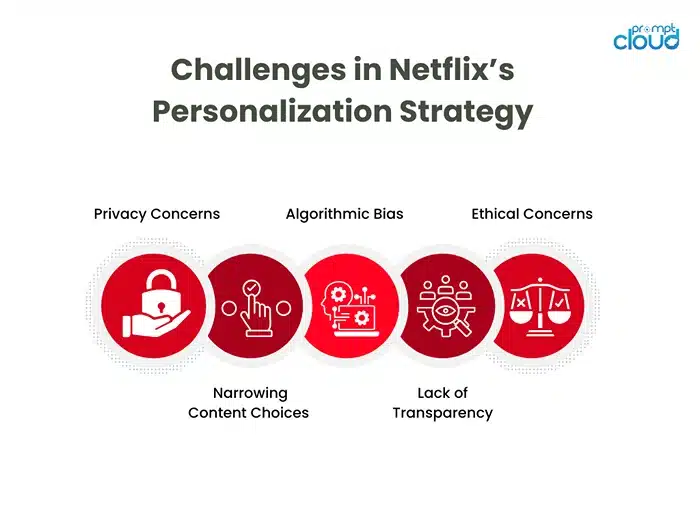 Challenges in Netflixs Personalization Strategy