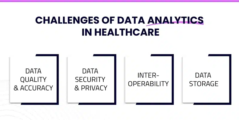 Challenges of Using Healthcare Analytics