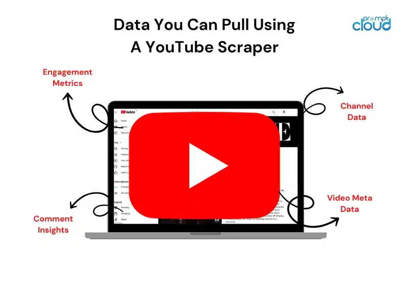 Data You Can Pull Using YouTube Scraper