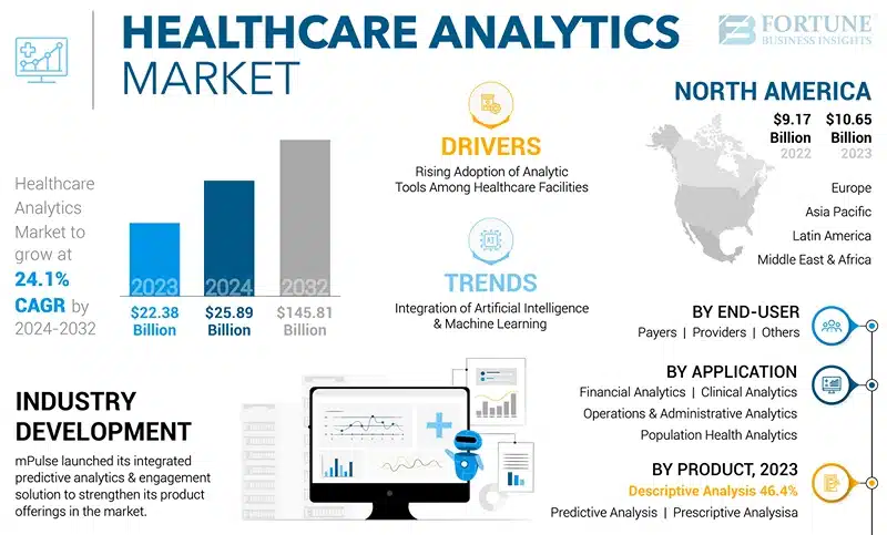 Healthcare Analytics