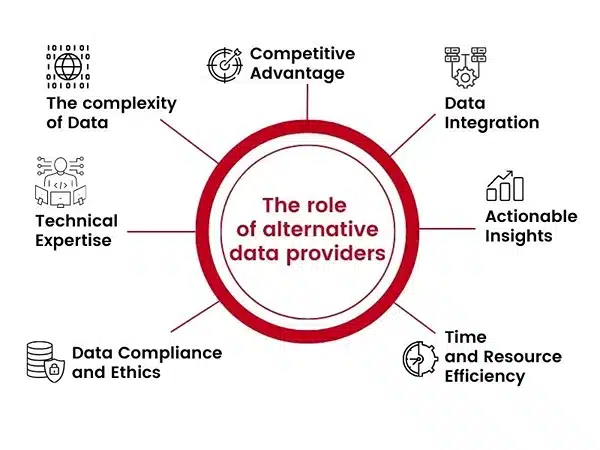 How Alternative Data Helps Investors Gain an Edge