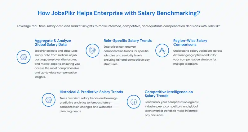 How JobsPikr Helps Enterprise with Salary Benchmarking
