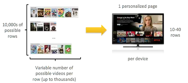 How Netflix Uses Big Data