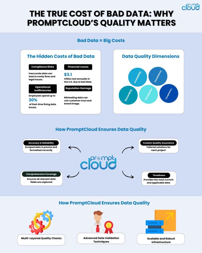 How PromptCloud Ensures High Data Quality Every Step of the Way