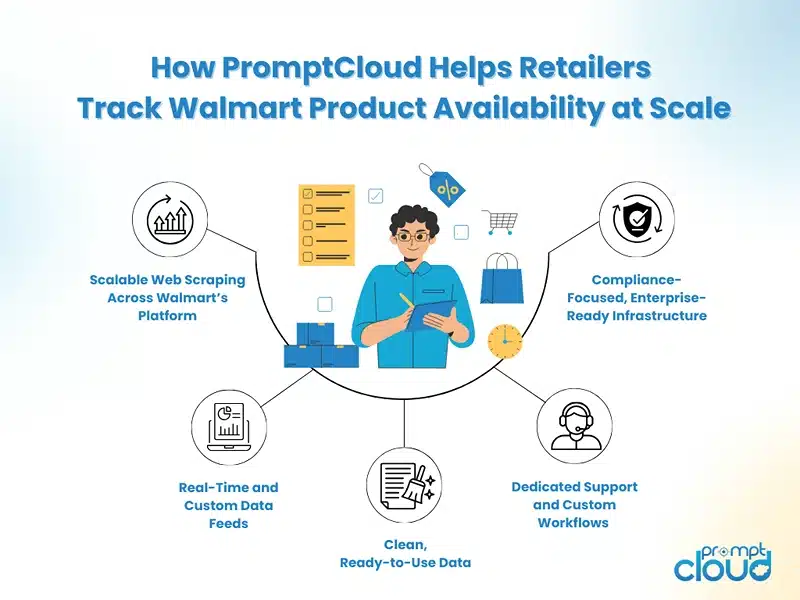 How PromptCloud Helps Retailers Track Walmart Product Availability at Scale