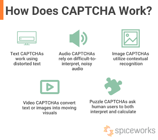 How hCaptcha Works