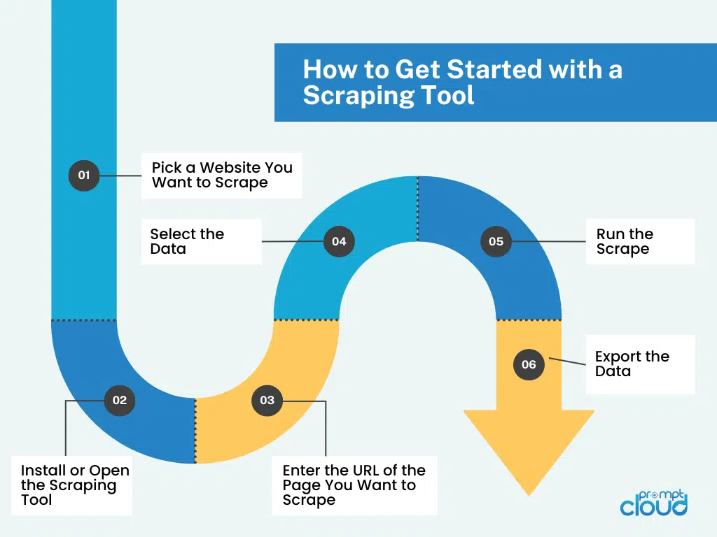 How to Get Started with a Scraping Tool
