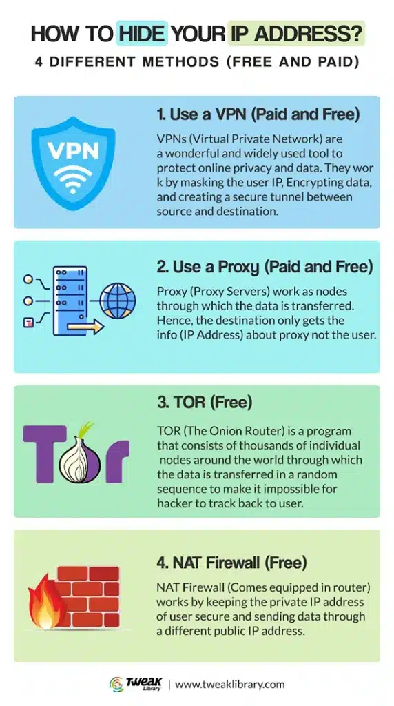 How to Hide Your IP Address
