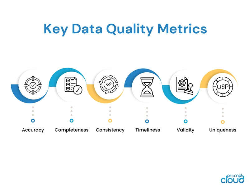 Key Data Quality Metrics