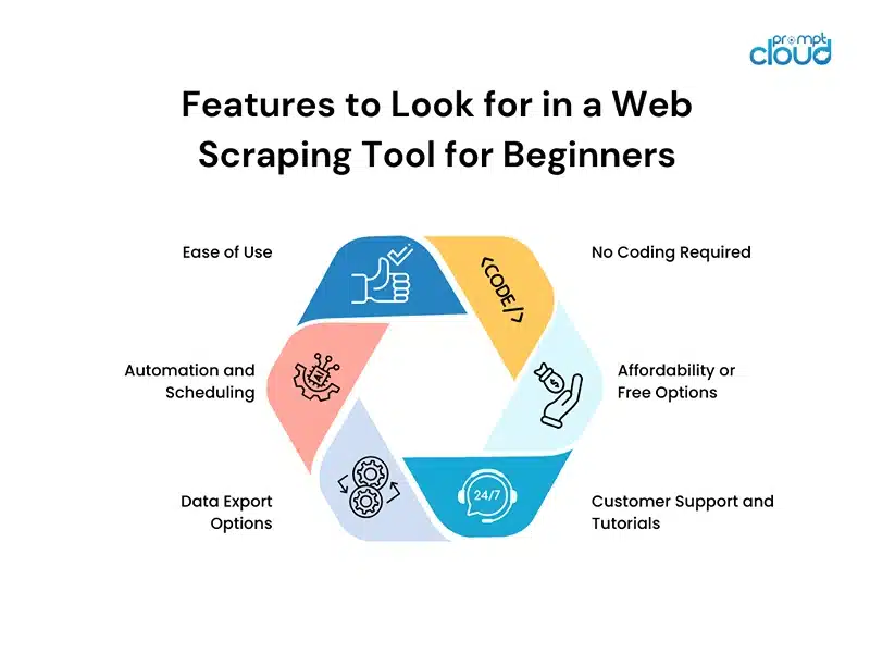 Key Features to Look for in a Web Scraping Tool
