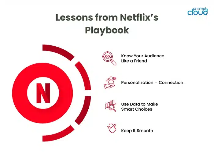 Lessons from Netflixs Playbook