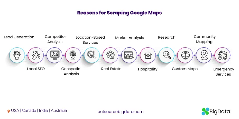 Reasons for Scraping Google Maps