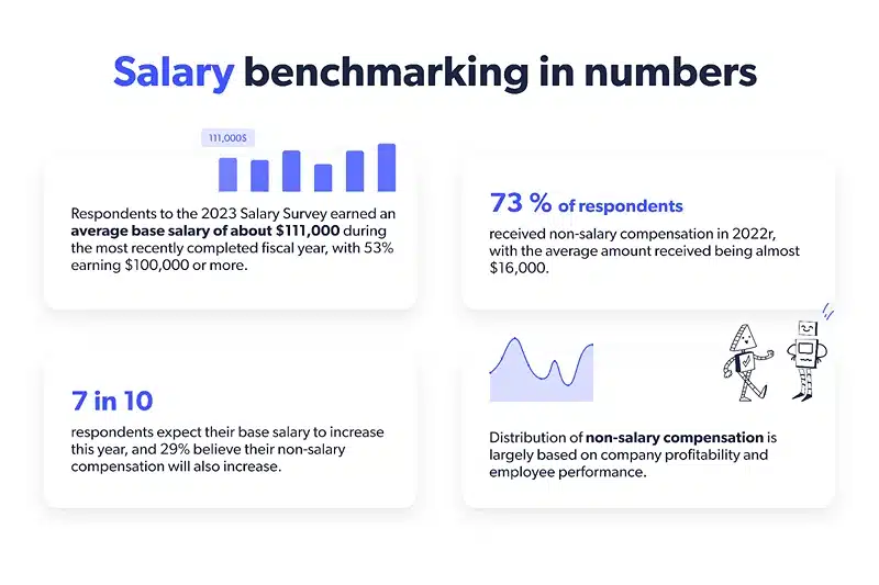 Salary benchmarking in numbers